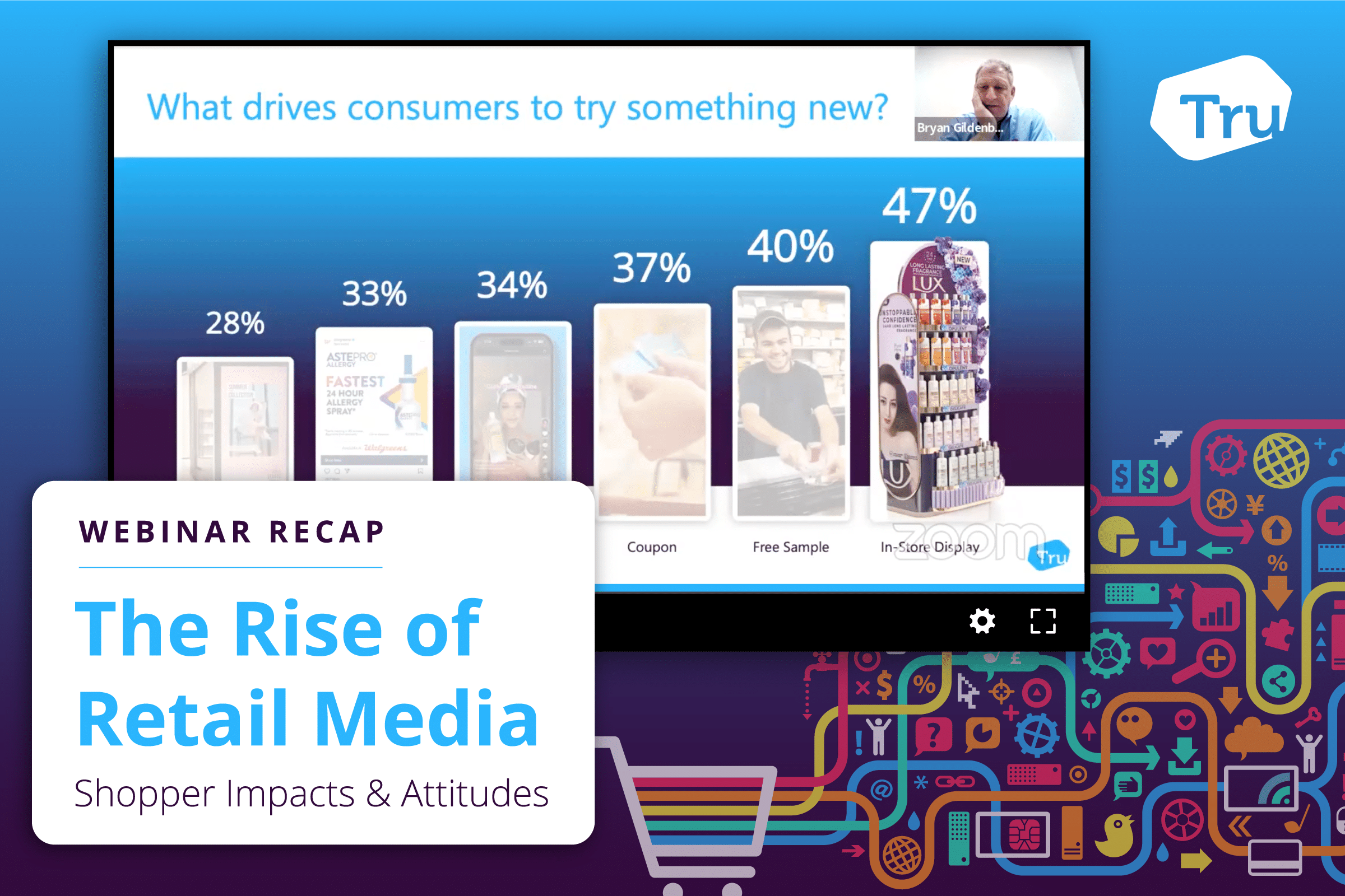 Webinar | The rise of retail media – shopper impacts and attitudes ...
