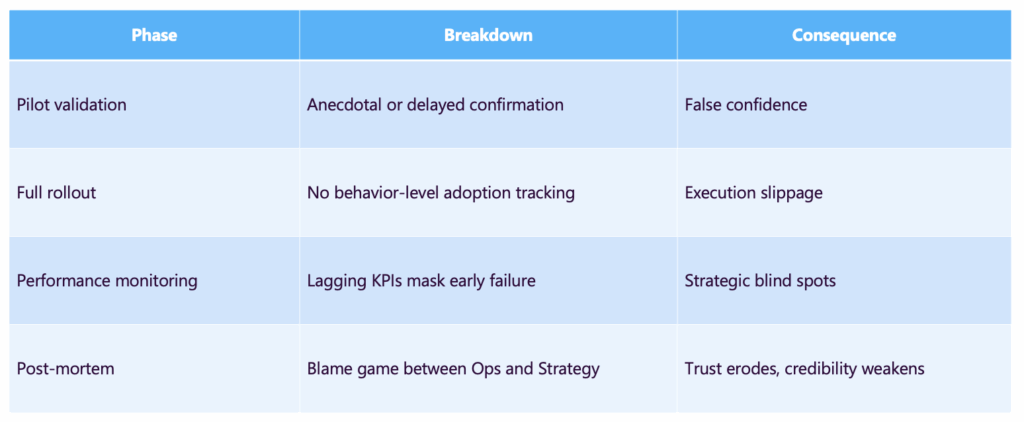 pilot breakdowns