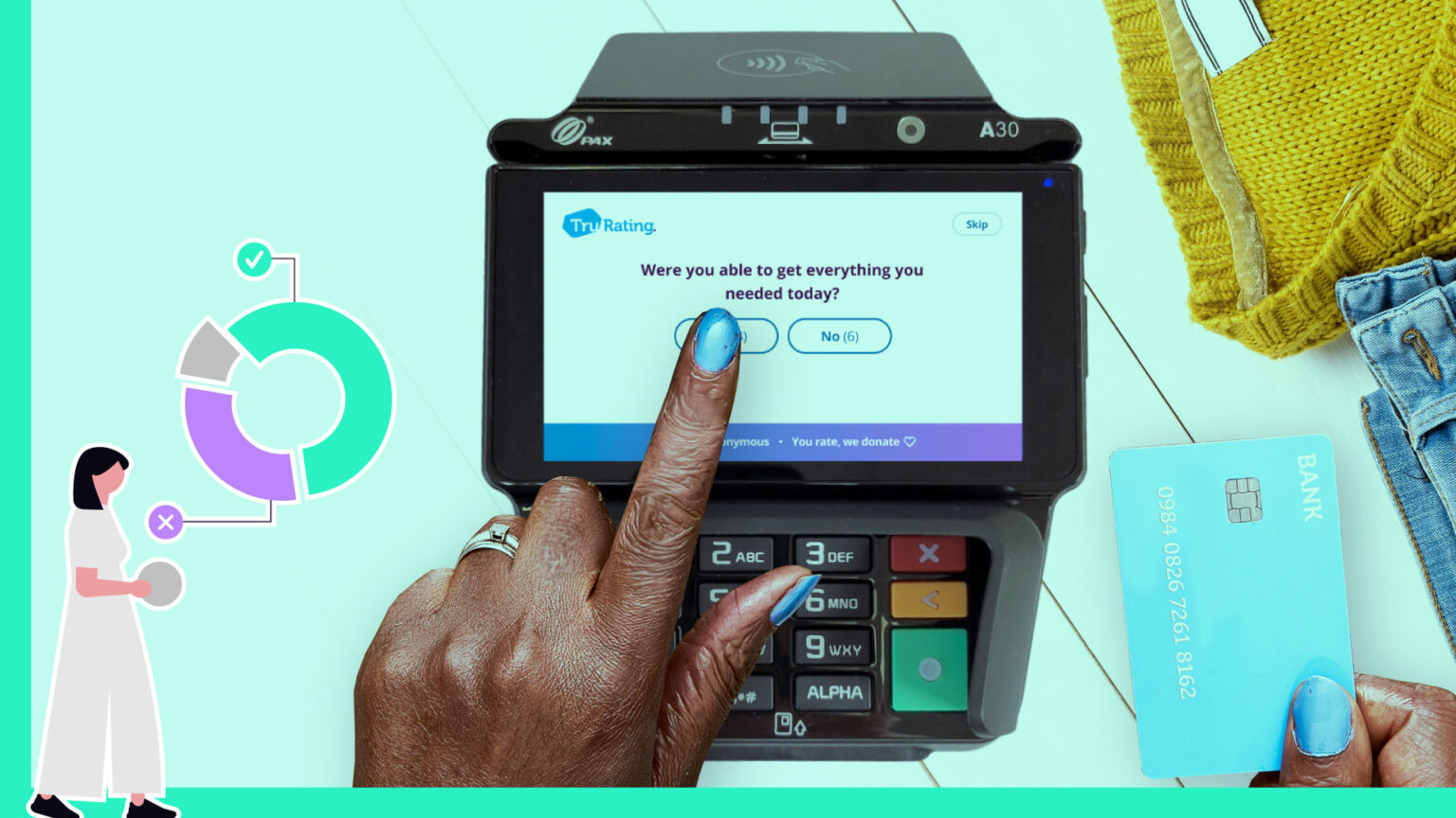 Real-time Feedack & Customer Experience in Retail | TruRating