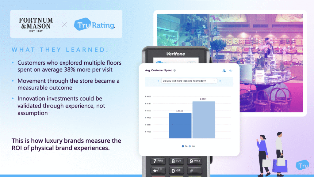 trurating and fortnum and mason