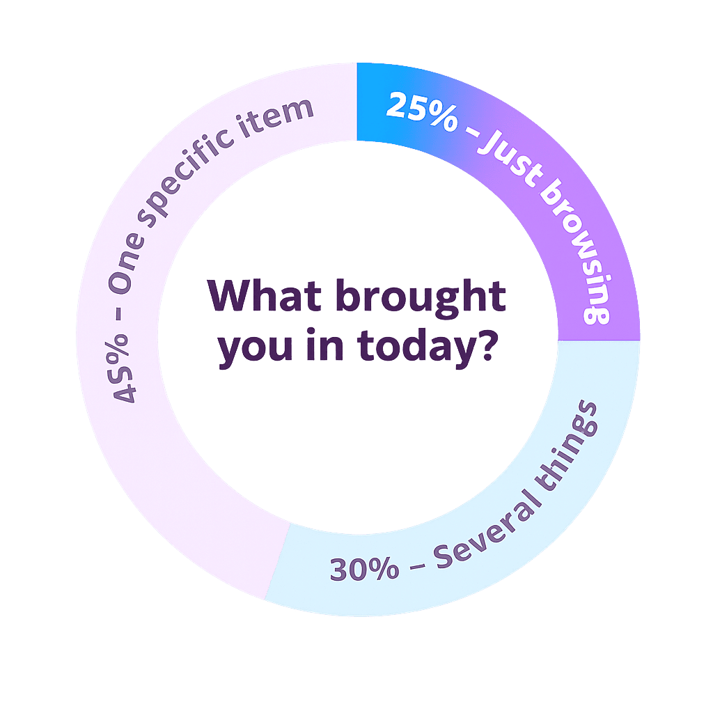 trurating shopping mission