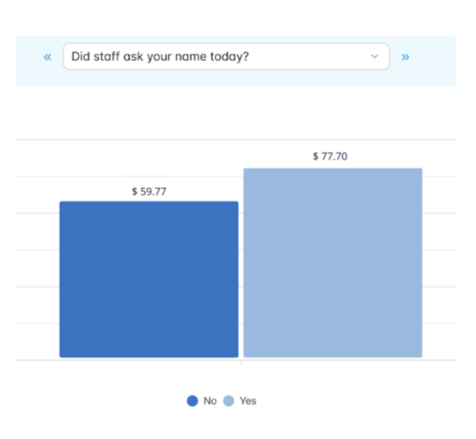 did staff ask your name today