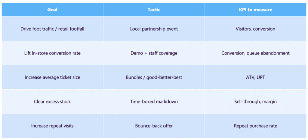 retail promotion ideas