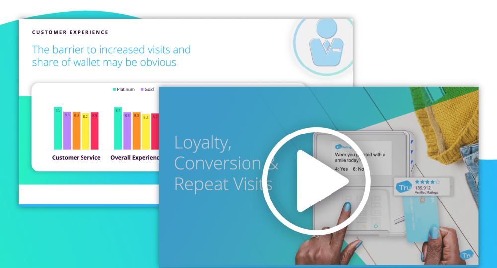 Webinar | Conversion, Loyalty, and Repeat Visits